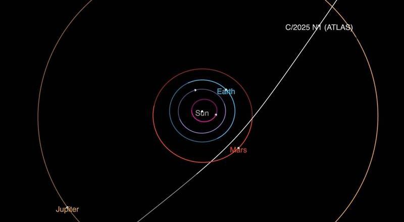 星际天体「3I/Atlas」疑为最古老彗星 专家：有机会爆出壮观彗尾