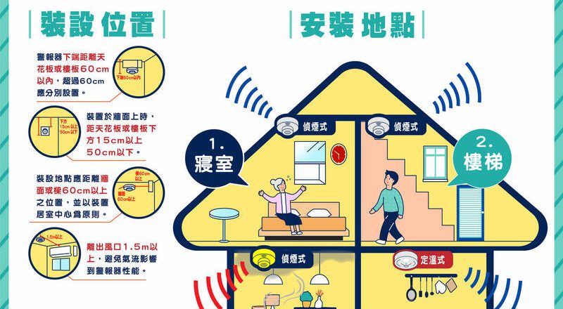 花莲火灾四死传未装住警器 铁皮屋如烤箱错失逃生黄金期