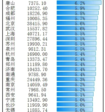 憋屈，中国唯一沦为三线的万亿城市，又被降级了