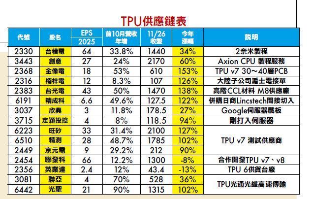 朱成志:台股年底反攻,AI由創天價的Google取代輝達,二大族群又紅了