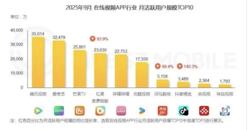 谁杀死了长视频？