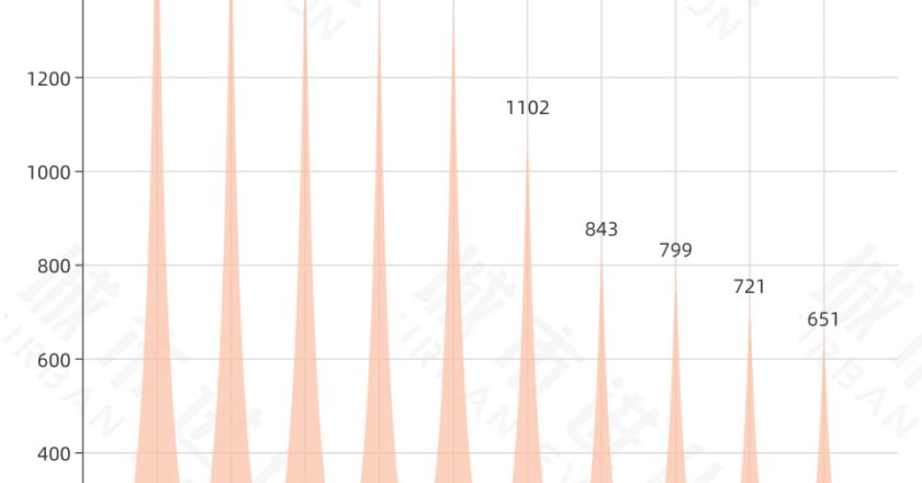 中国初代冰雪“一哥”，压力来了