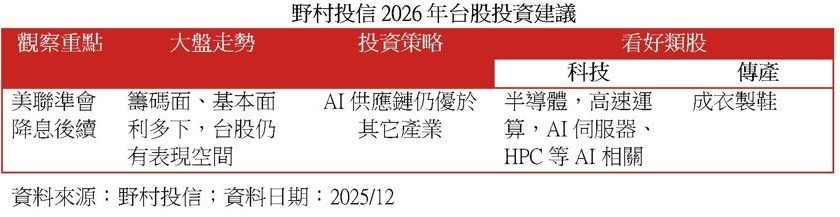 野村投信展望2026台股：采「逢回布局、提高持股品質」兩段式投資策略