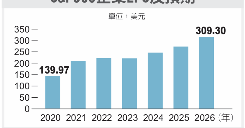 富邦標普500 ETF 12月19日掛牌