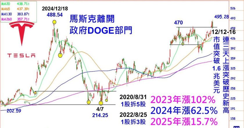 朱成志：末升段飆股「題材比獲利」更重要，2026年AI就漲這二種，台股拚30檔千金