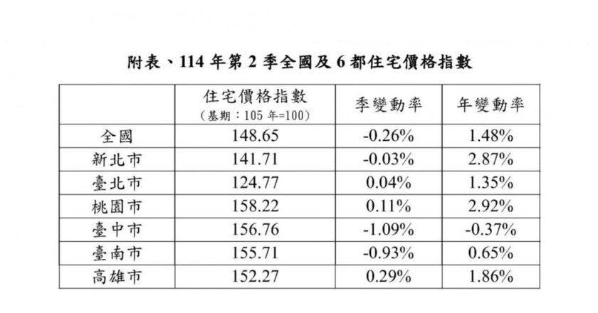 央行政策何時鬆綁？李同榮：市場血流成河那一天