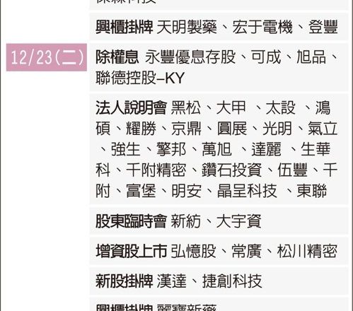 1221 未來一周大代志